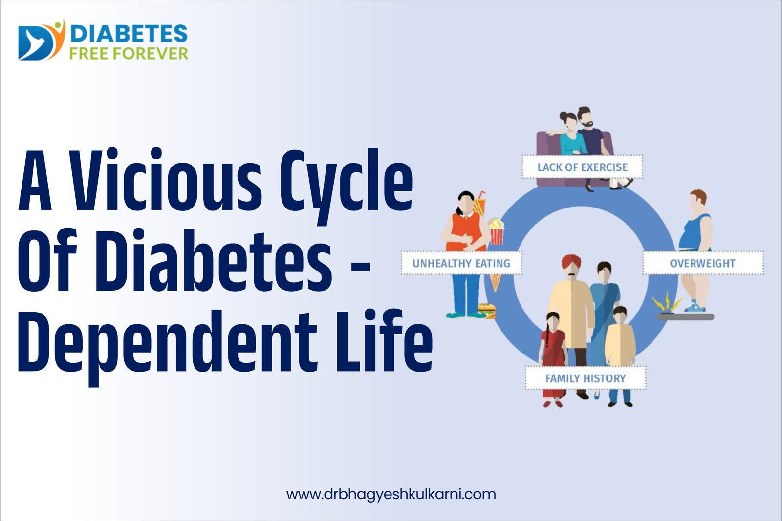 A Vicious Cycle Of Diabetes-Dependent Life